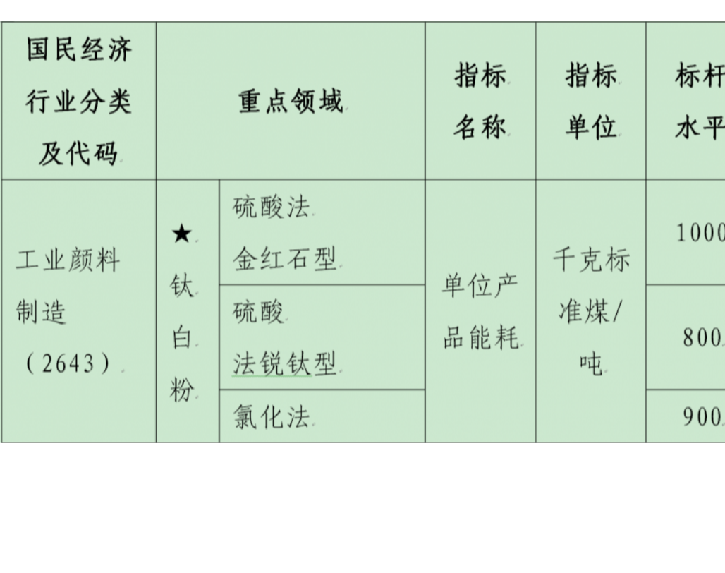 政策｜《产业结构调整指导目录（2024年本）》涂料、颜料、树脂相关更新内容解读