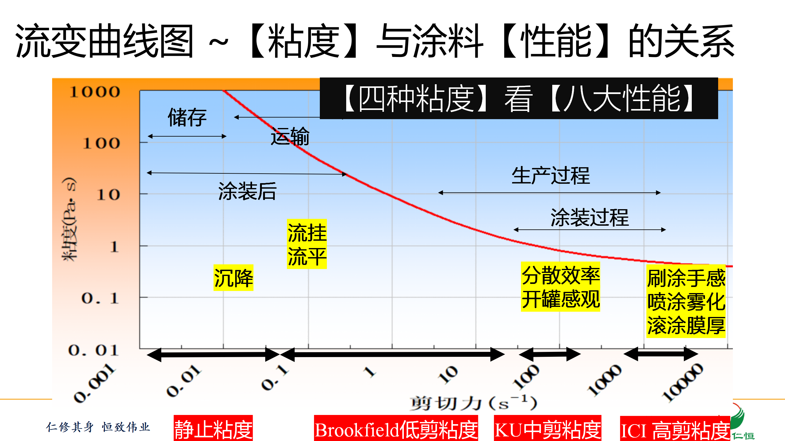 深度认知膨润土及其在涂料中的应用_02.png