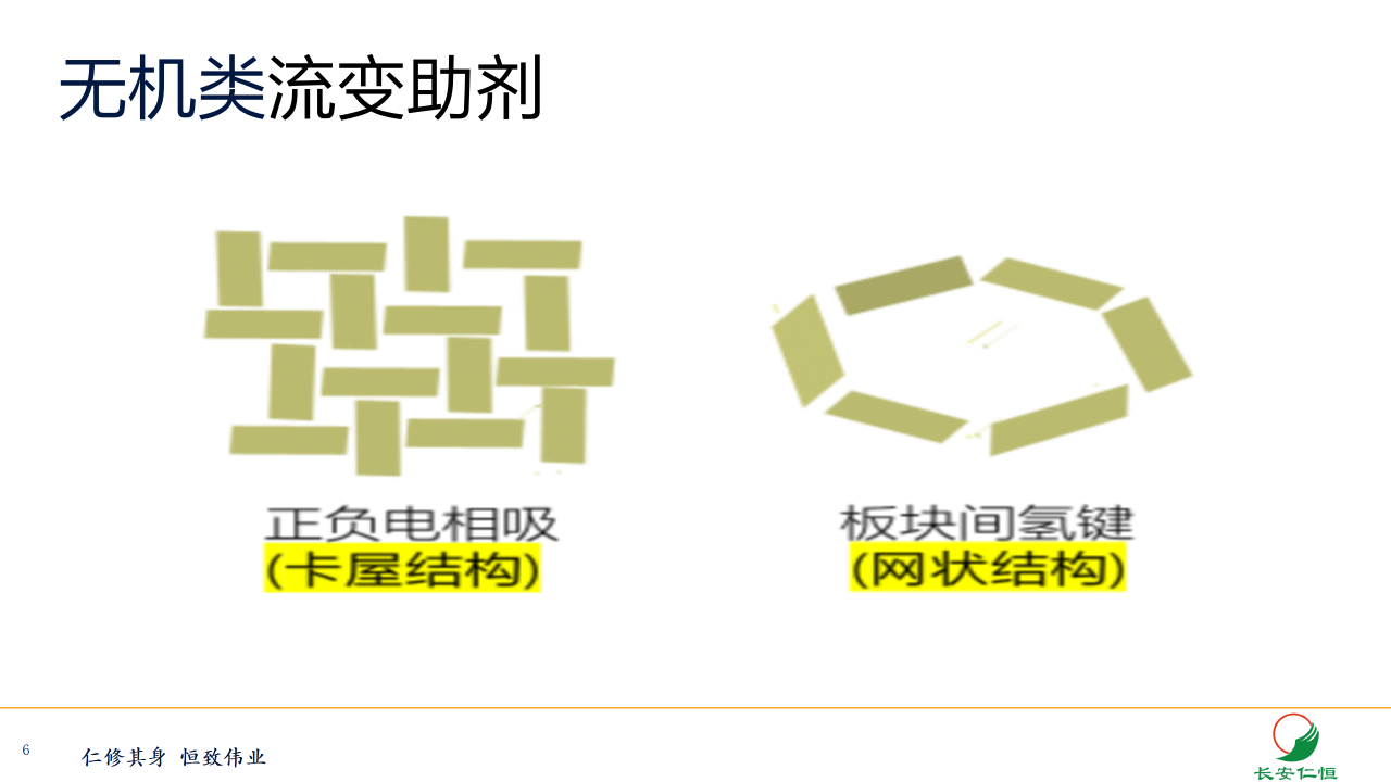 深度认知膨润土及其在涂料中的应用_06.png