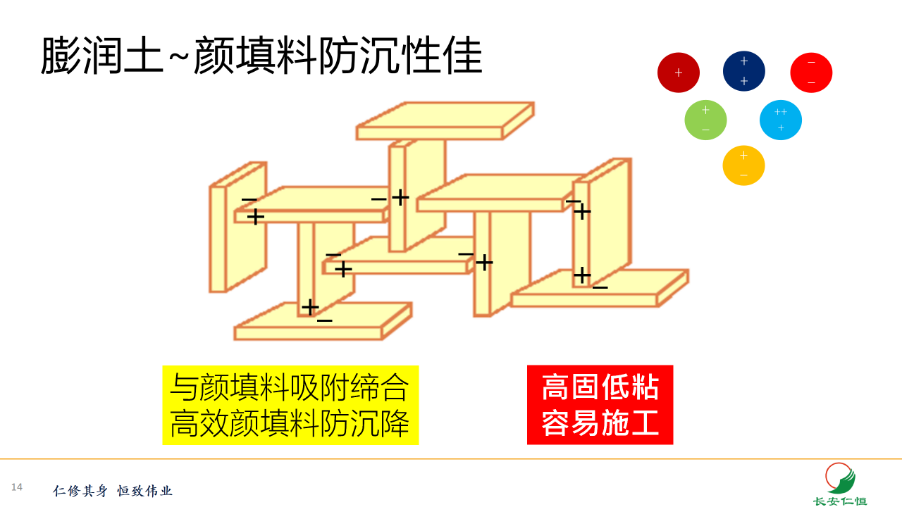 深度认知膨润土及其在涂料中的应用_13.png